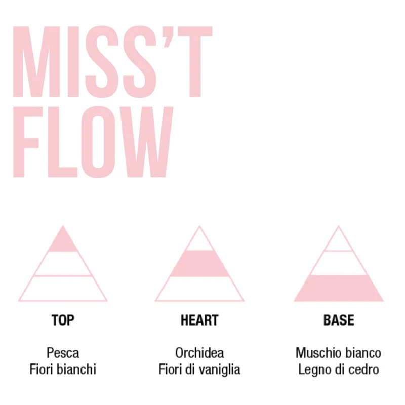 Mulac MISS'T FLOW Orchid & White Musk Essenza Ristrutturante Capelli